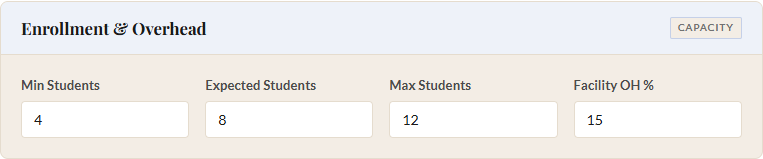 Enrollment and Overhead section showing min 4, expected 8, max 12 students