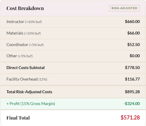 Results panel showing recommended price per student, margin, and cost breakdown