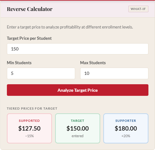Reverse Calculator section with target price of $150 and enrollment range