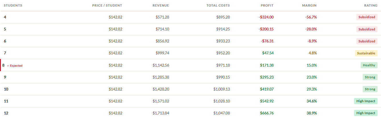Enrollment scenarios table as it appears in the print layout