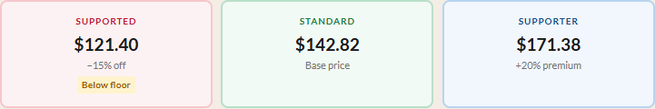 Three tier price boxes showing Supported, Standard, and Supporter prices