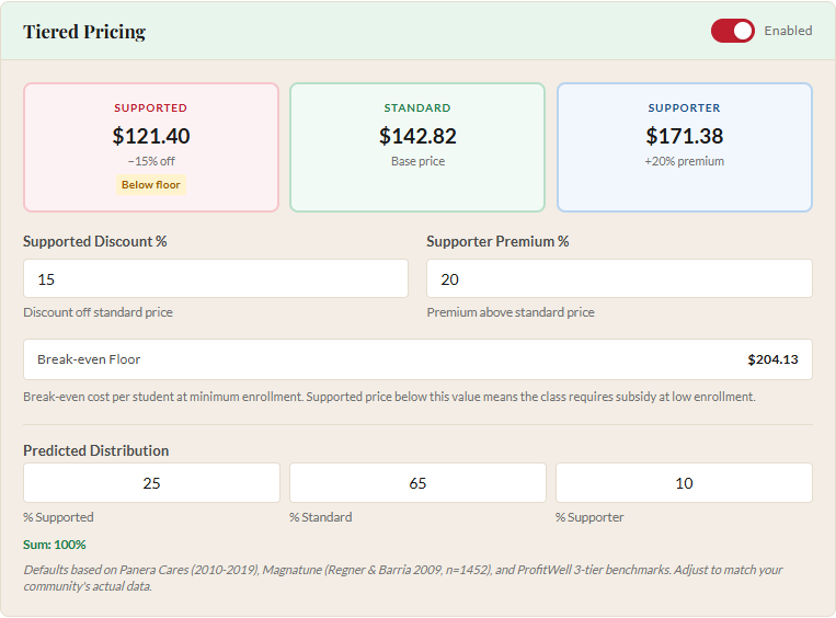 Tiered pricing inputs with discount, premium, and predicted distribution fields